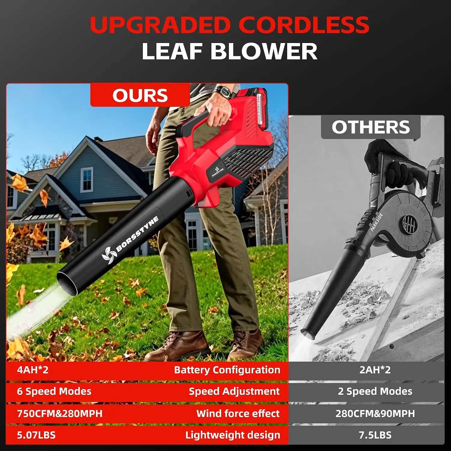 Leaf Blower Cordless - Беспроводной воздуходув 750CFM с аккумулятором и
