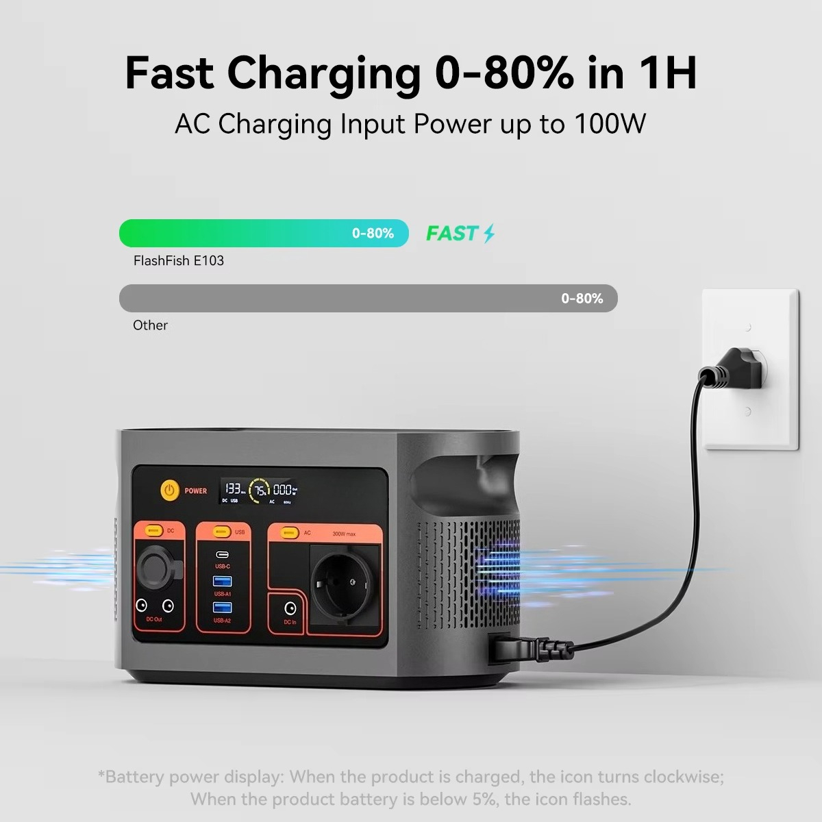 Солнечный генератор 300 Вт с ч – обзор и цена Ac Outdoor Power