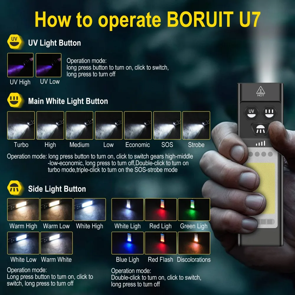 BORUiT U7 УФ-светодиодный фона – обзор и цена Outdoor Power Bank