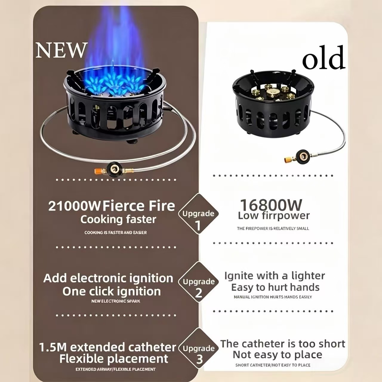 Мощная 7-конфорочная походная  – обзор и цена Outdoor Power Equipment Brands